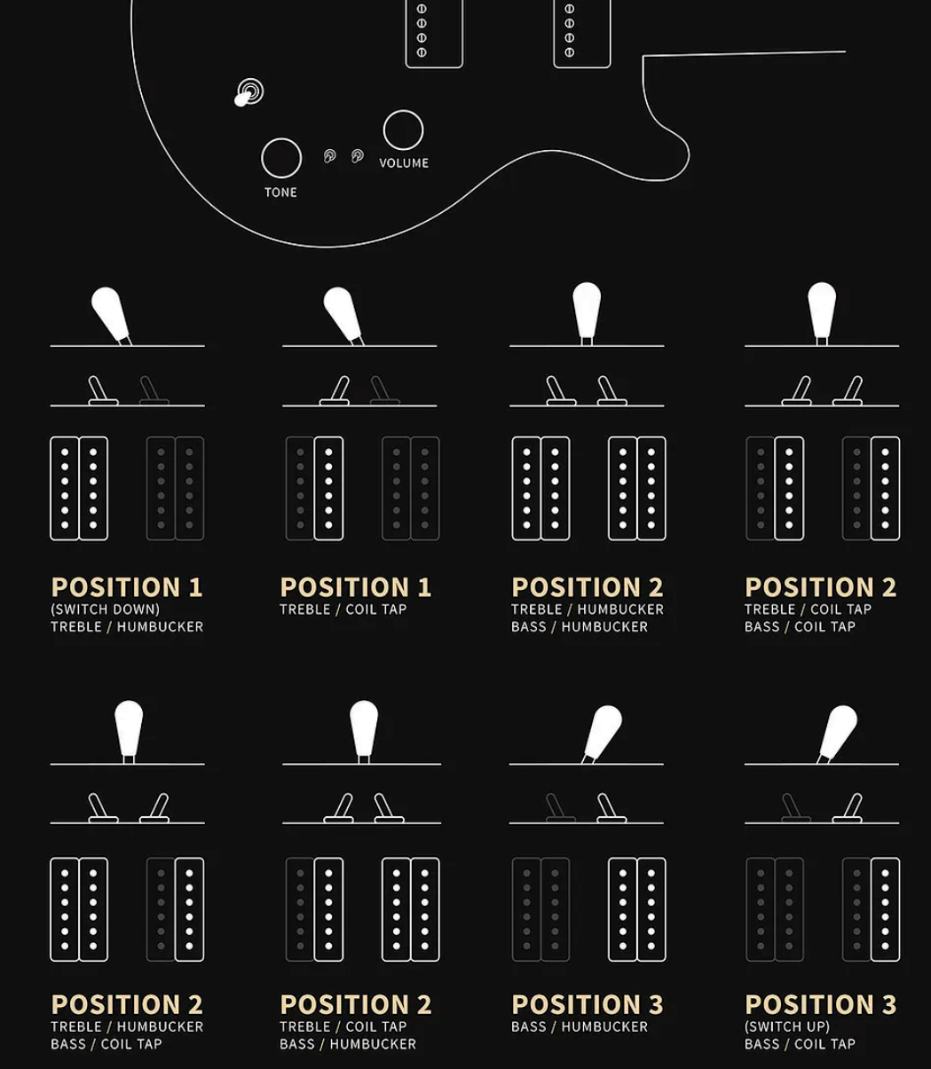 Prs Mira 594 Satin S2 Usa 2h Ht Rw - Cloud Burst - Double cut gitaar - Variation 4