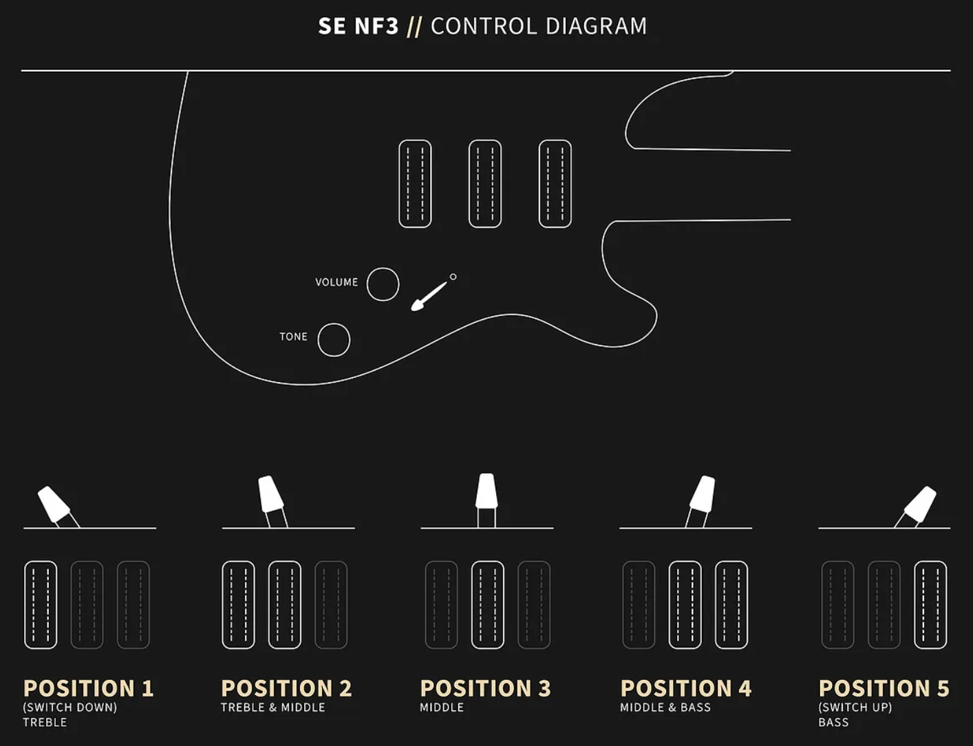 Prs Nf3 Maple Se Bolt-on 3mh Trem Mn - Pearl White - Double cut gitaar - Variation 3