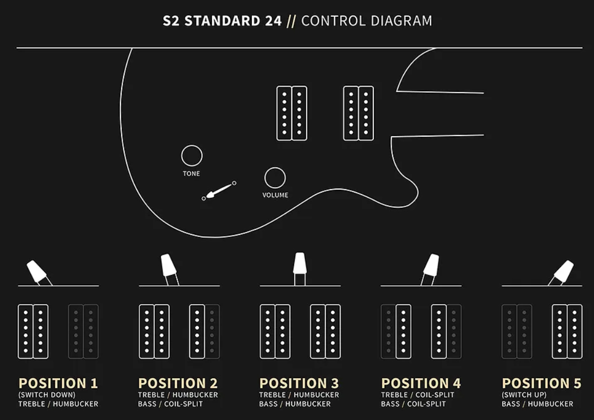 Prs S2 Standard 24 Usa 2h Trem Rw - Antique White - Guitarra eléctrica de doble corte. - Variation 2