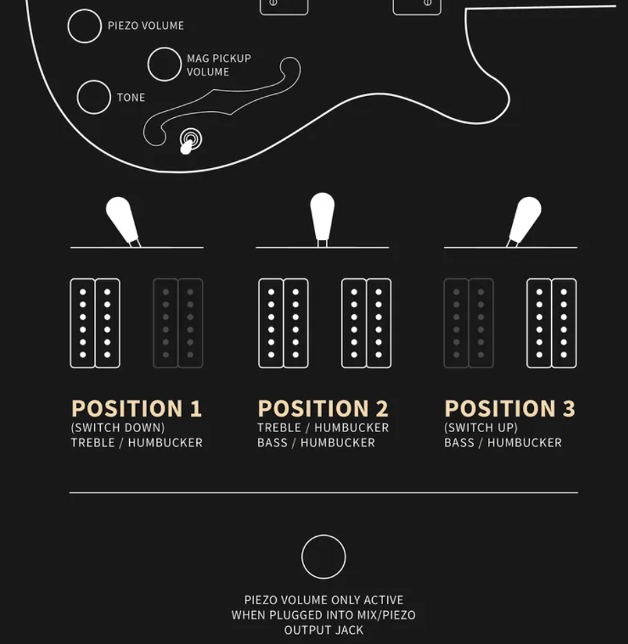 Prs Se Hollowbody Ii Piezo 2h Ht Eb - Orange Tiger Smokeburst - Hollow bodytock elektrische gitaar - Variation 6