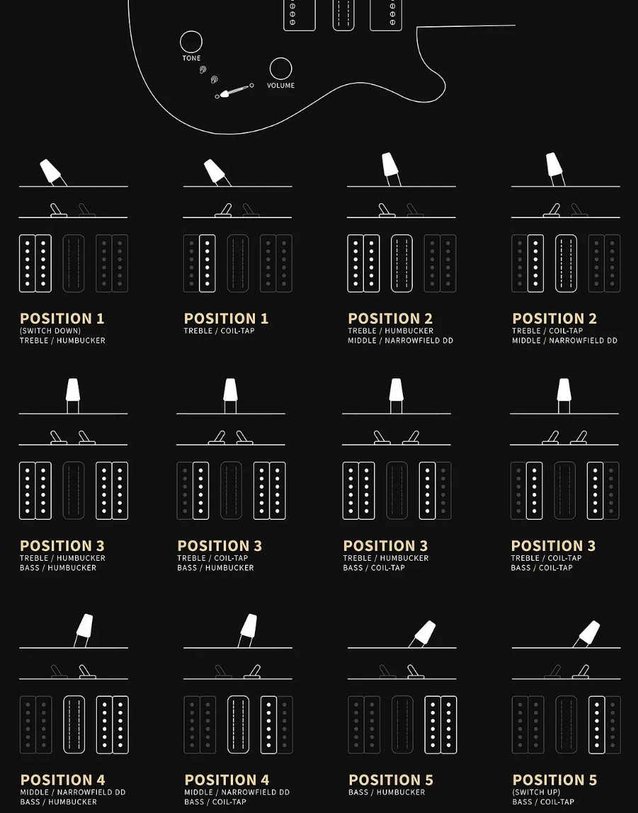 Prs Special Semi Hollow Se (wing Tuners) 2h Ht Rw - Charcoal Burst - Semi hollow elektriche gitaar - Variation 3