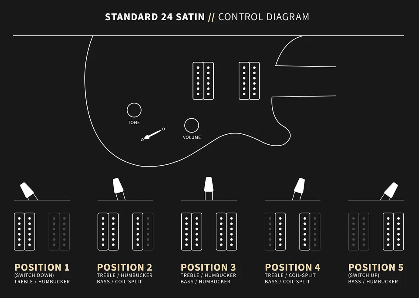 Prs Standard 24 S2 Usa 2h Dmo Trem Rw - Dark Cherry Sunburst Satin - Double cut gitaar - Variation 5