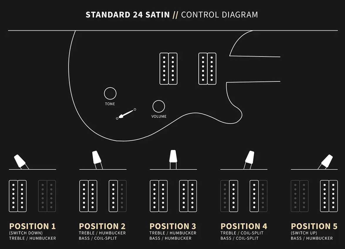 Prs Standard 24 Usa 2h Trem Rw - Satin Pearl White - Guitarra eléctrica de doble corte. - Variation 3