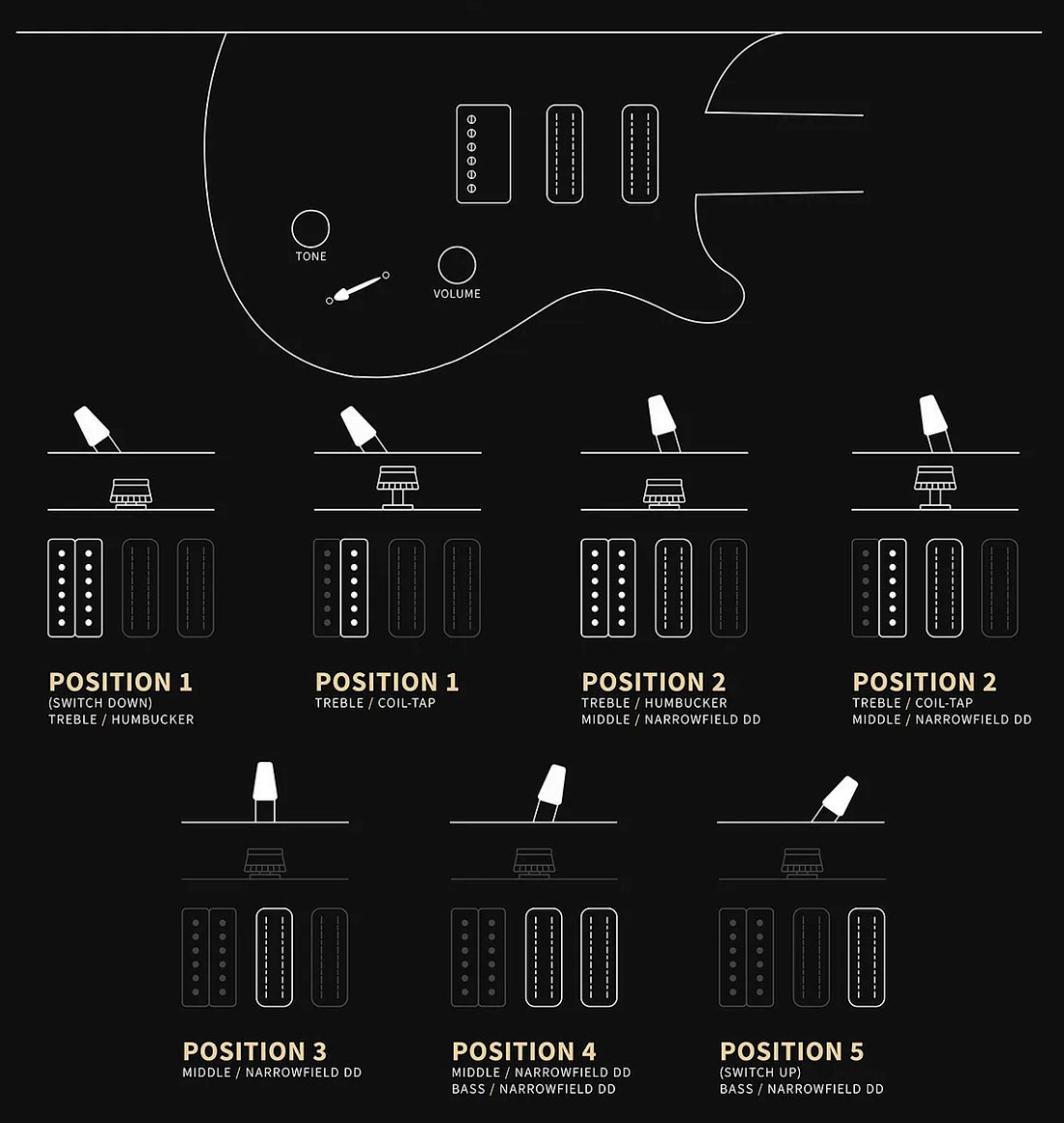 Prs Studio Se 1h 2mh Trem Rw - Lake Blue - Double cut gitaar - Variation 3