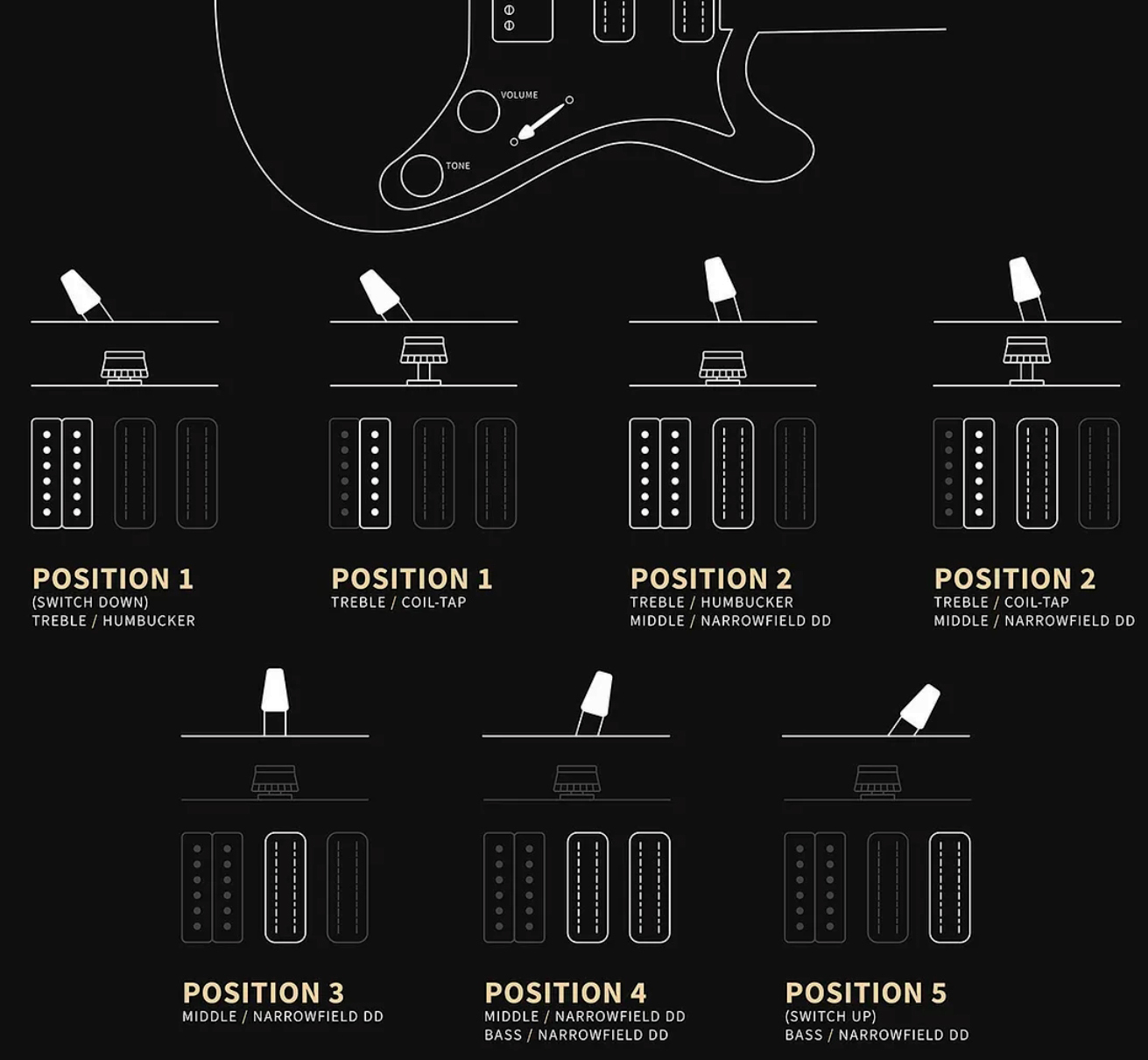 Prs Studio Standard Se (wing Tuners) 1h 2mh Trem Rw - Pearl White - Double cut gitaar - Variation 4