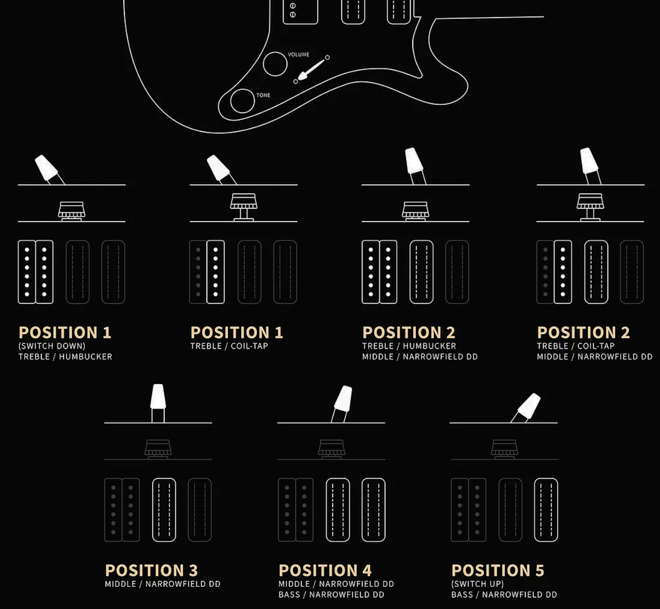 Prs Studio Standard Se (wing Tuners) 1h 2mh Trem Rw - Silverstone Gray - Double cut gitaar - Variation 4