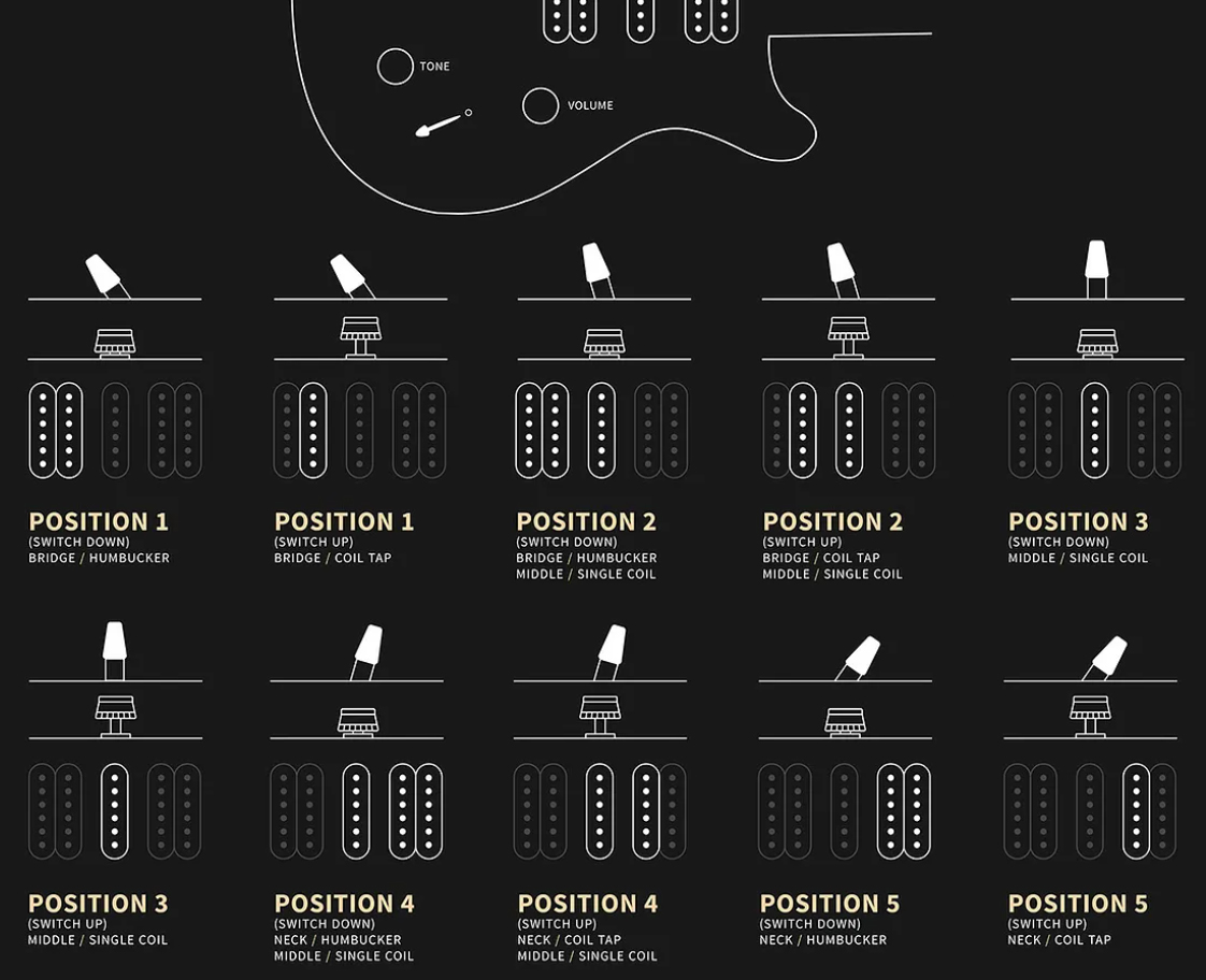 Prs Swamp Ash Special 5-way Switch Se Hsh Trem Mn - Iridescent Blue - Double cut gitaar - Variation 6