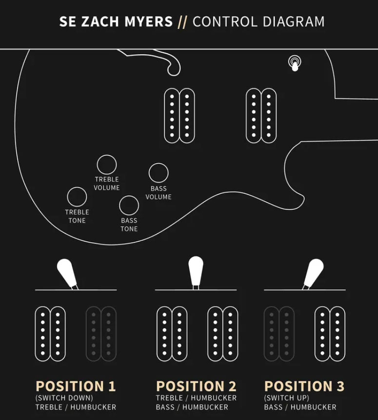 Prs Zach Myers Se Signature 2h Ht Rw - Myers Blue - Single cut gitaar - Variation 1
