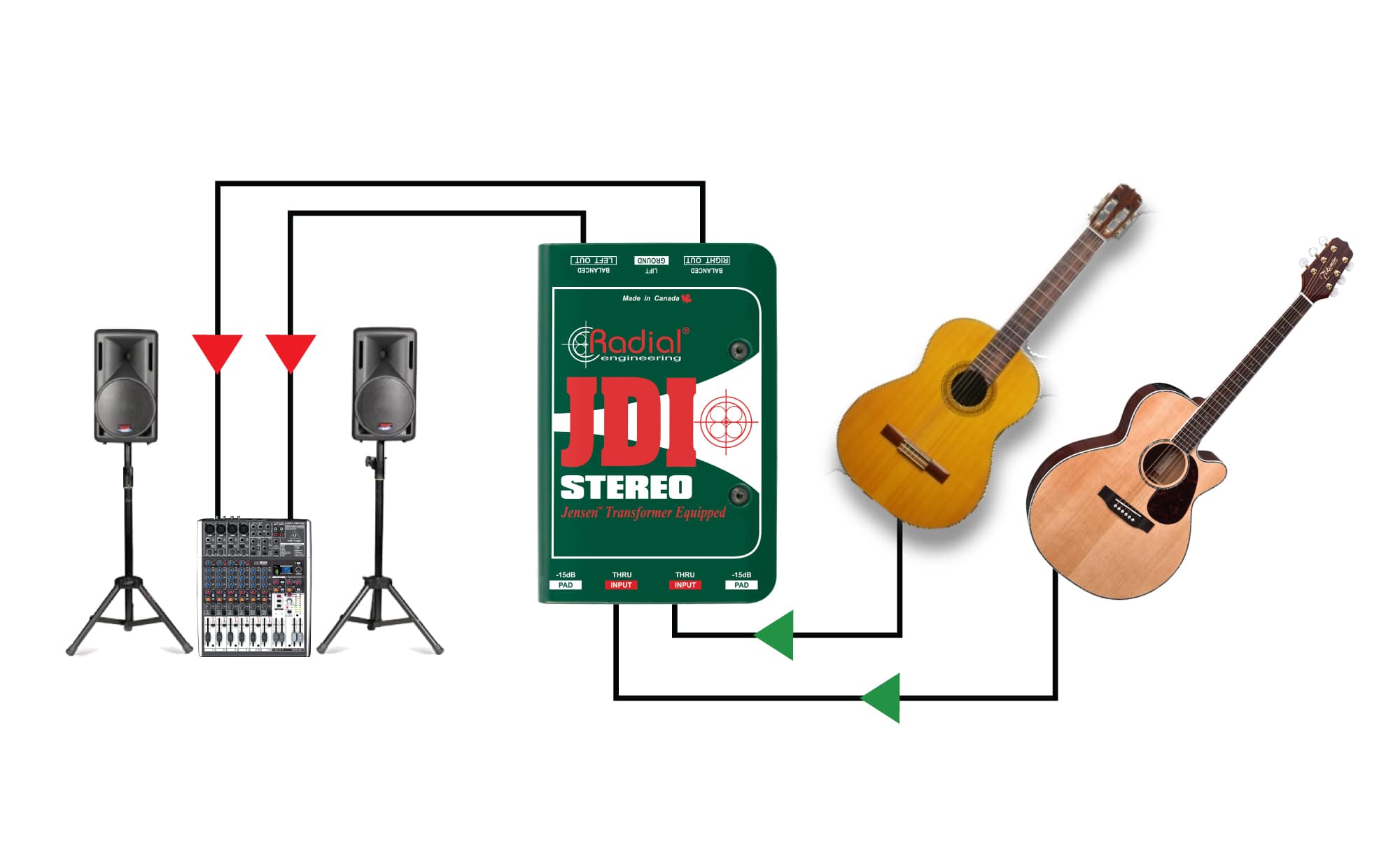 Radial Jdi Stereo - DI Box - Variation 6