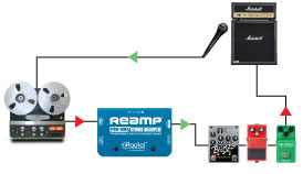 Radial Prormp Reamp - DI Box - Variation 3