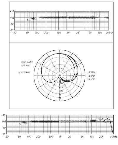 Schoeps Ccm4lg - Microfoon cel - Variation 1