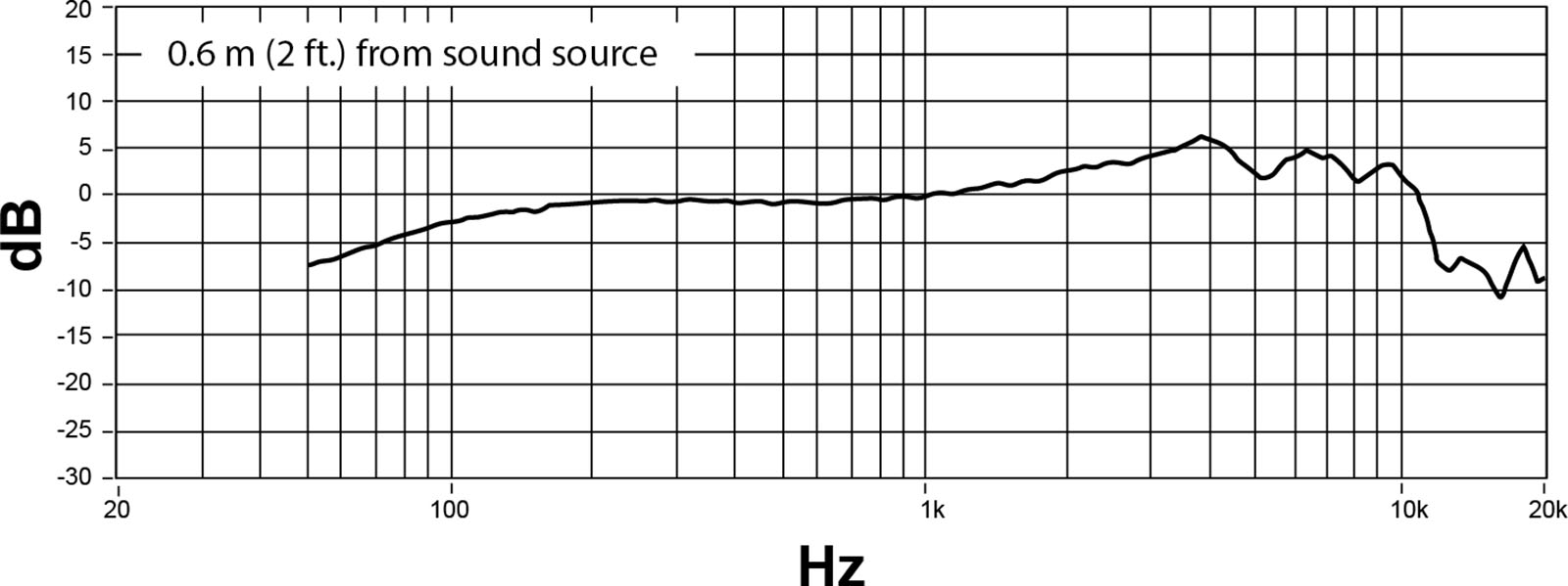 Shure Nexadyne 8/c - Zang­mi­cro­foons - Variation 4