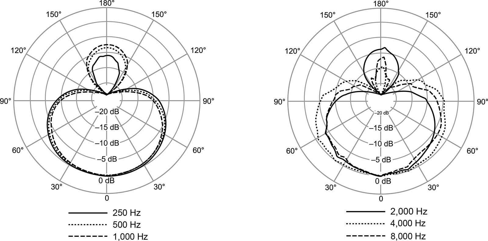 Shure Nexadyne 8/s - Zang­mi­cro­foons - Variation 3