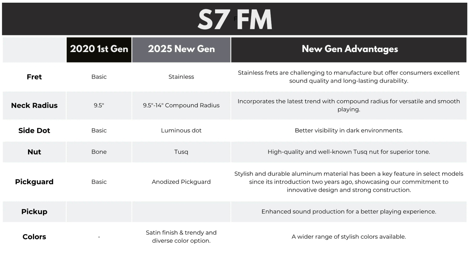 Sire Larry Carlton S7 Fm New Gen Hss Trem Mn - See Through Red - Elektrische gitaar in Strat vorm - Variation 4