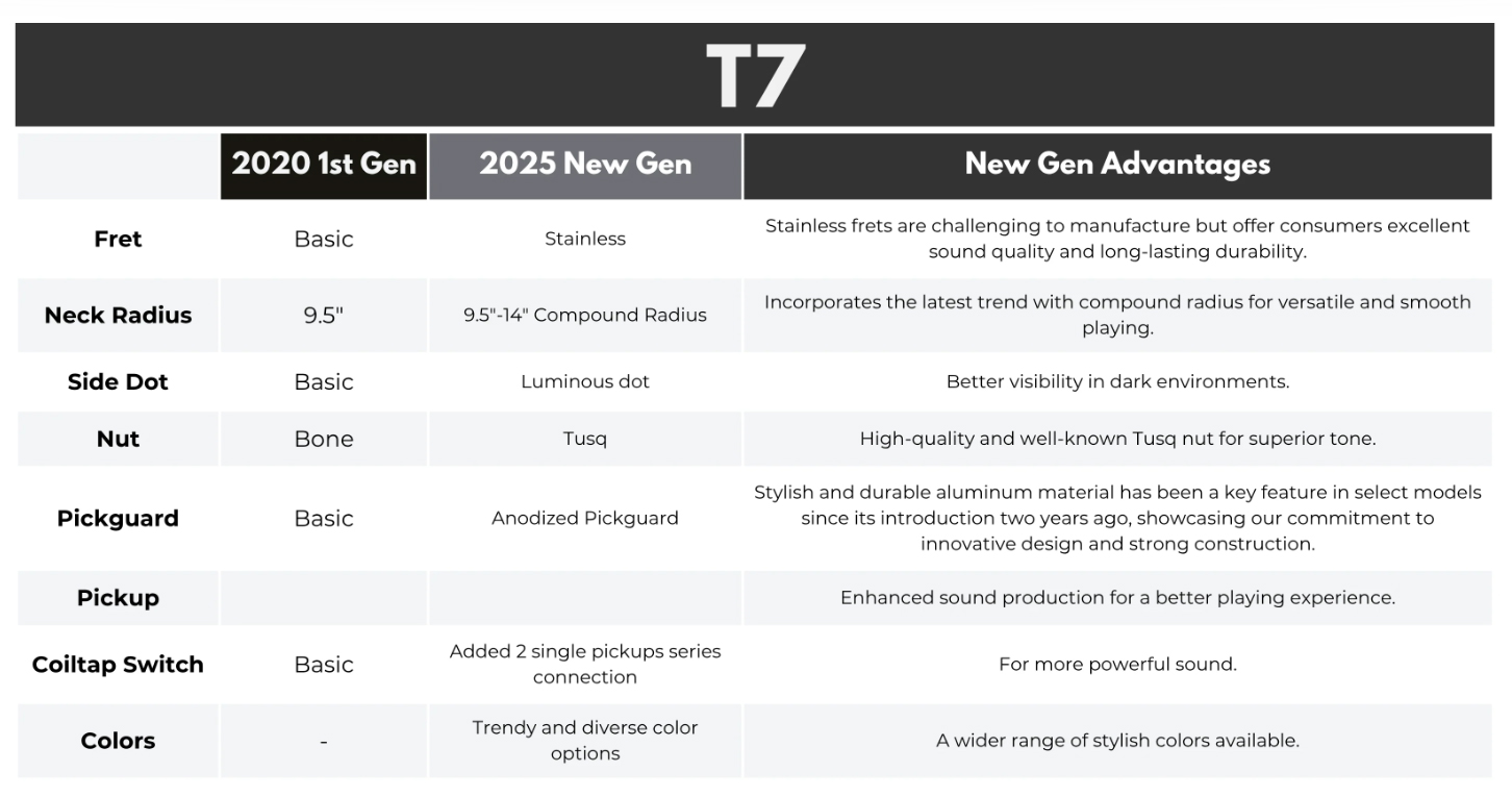 Sire Larry Carlton T7 Lh Gaucher New Gen 2s Ht Mn - Skyburst Sparkle - Televorm elektrische gitaar - Variation 4