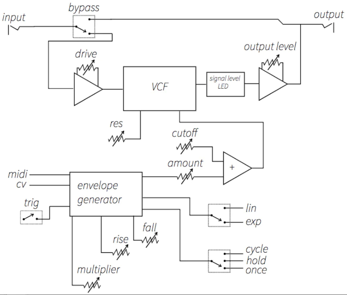 Vongon Paragraphs Resonant Lowpass Filter - Wah/filter effectpedaal - Variation 3