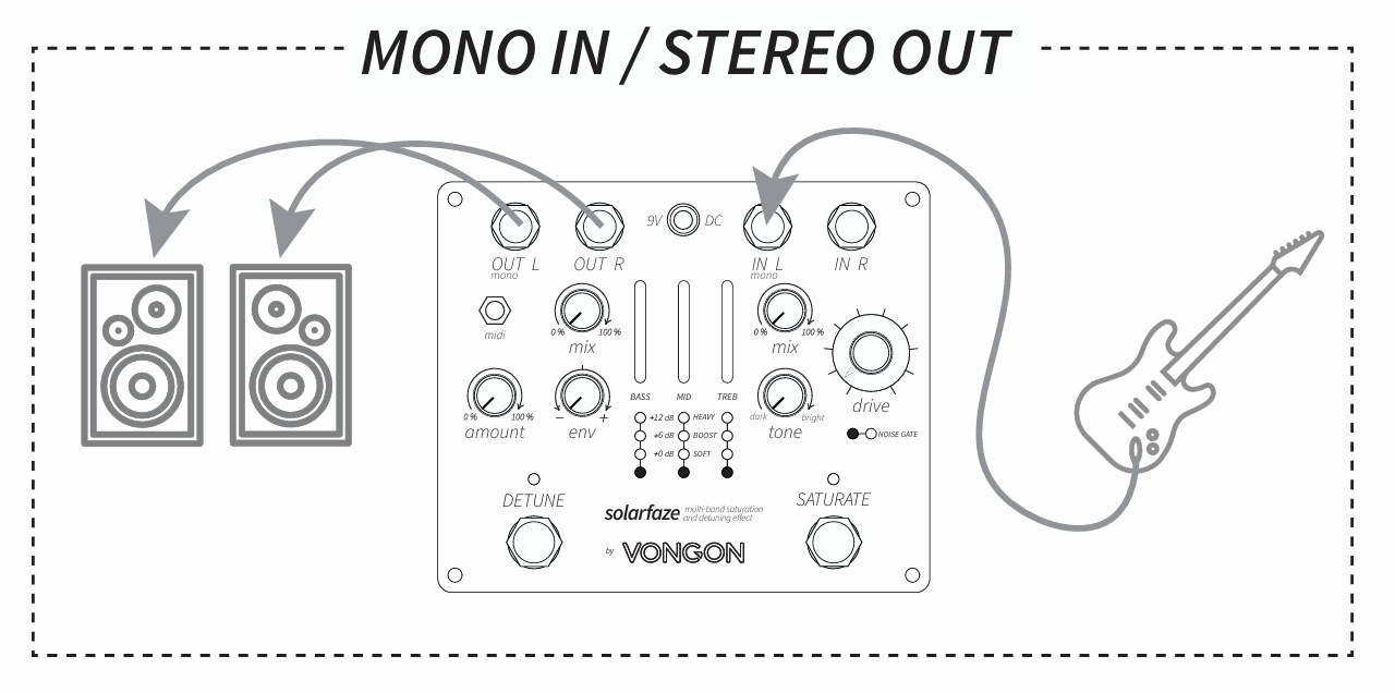 Vongon Solarfaze Saturation & Detuning Effect - Overdrive/Distortion/fuzz effectpedaal - Variation 2