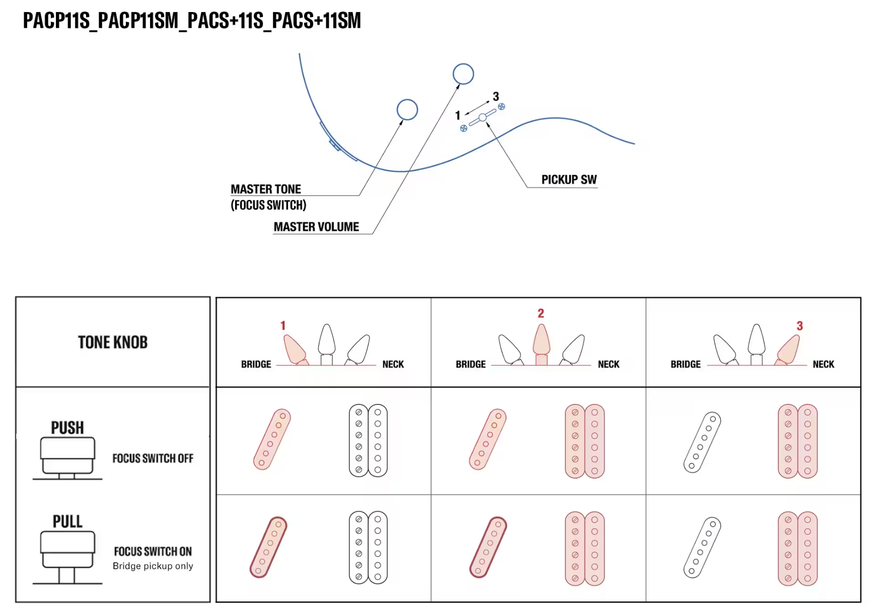 Yamaha Pacifica Sc Standard Plus Pacs+11sm Hs Ht Mn - Ash Pink - Televorm elektrische gitaar - Variation 3
