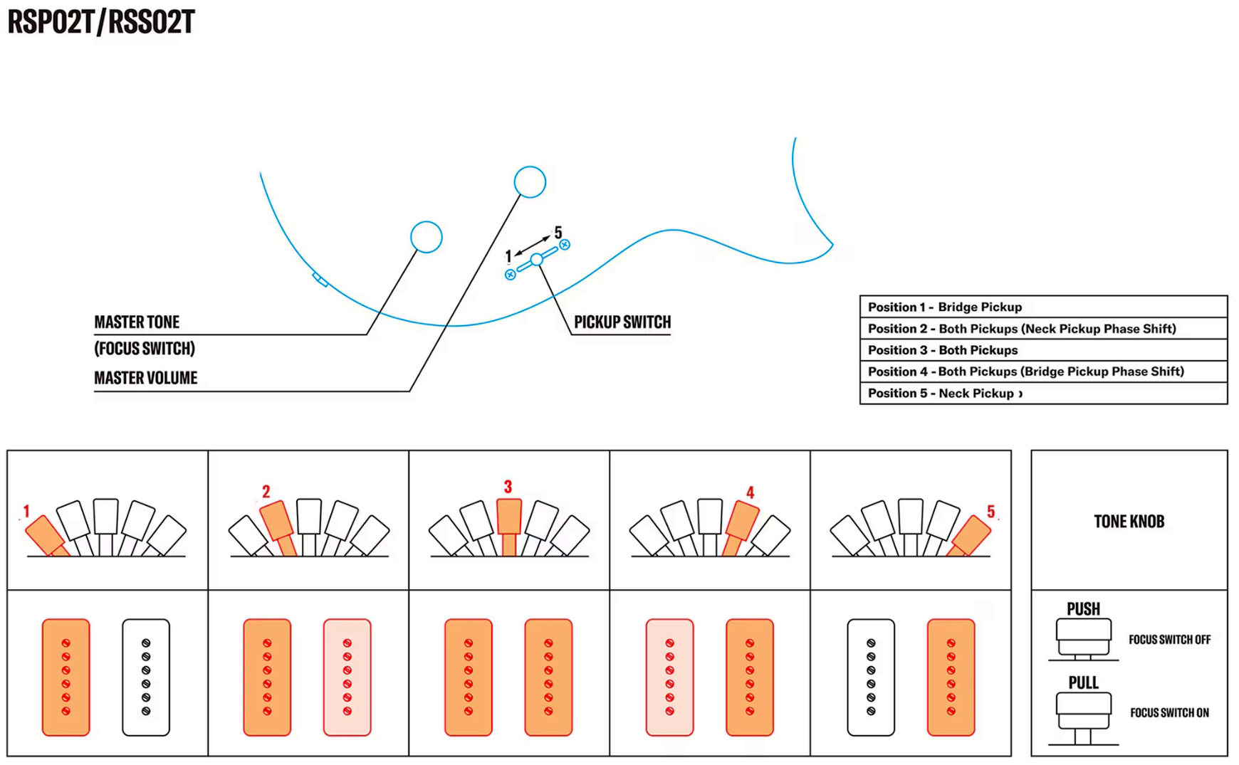 Yamaha Rss02t Revstar Standard 2p90 Ht Rw - Sonic Blue - Double cut gitaar - Variation 3